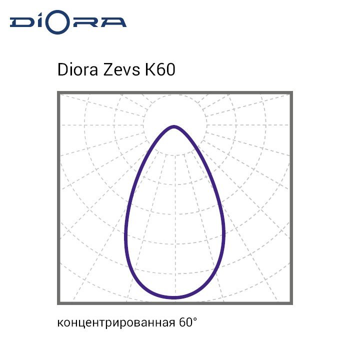 Diora Zevs2 550/80000 K60 4K лира