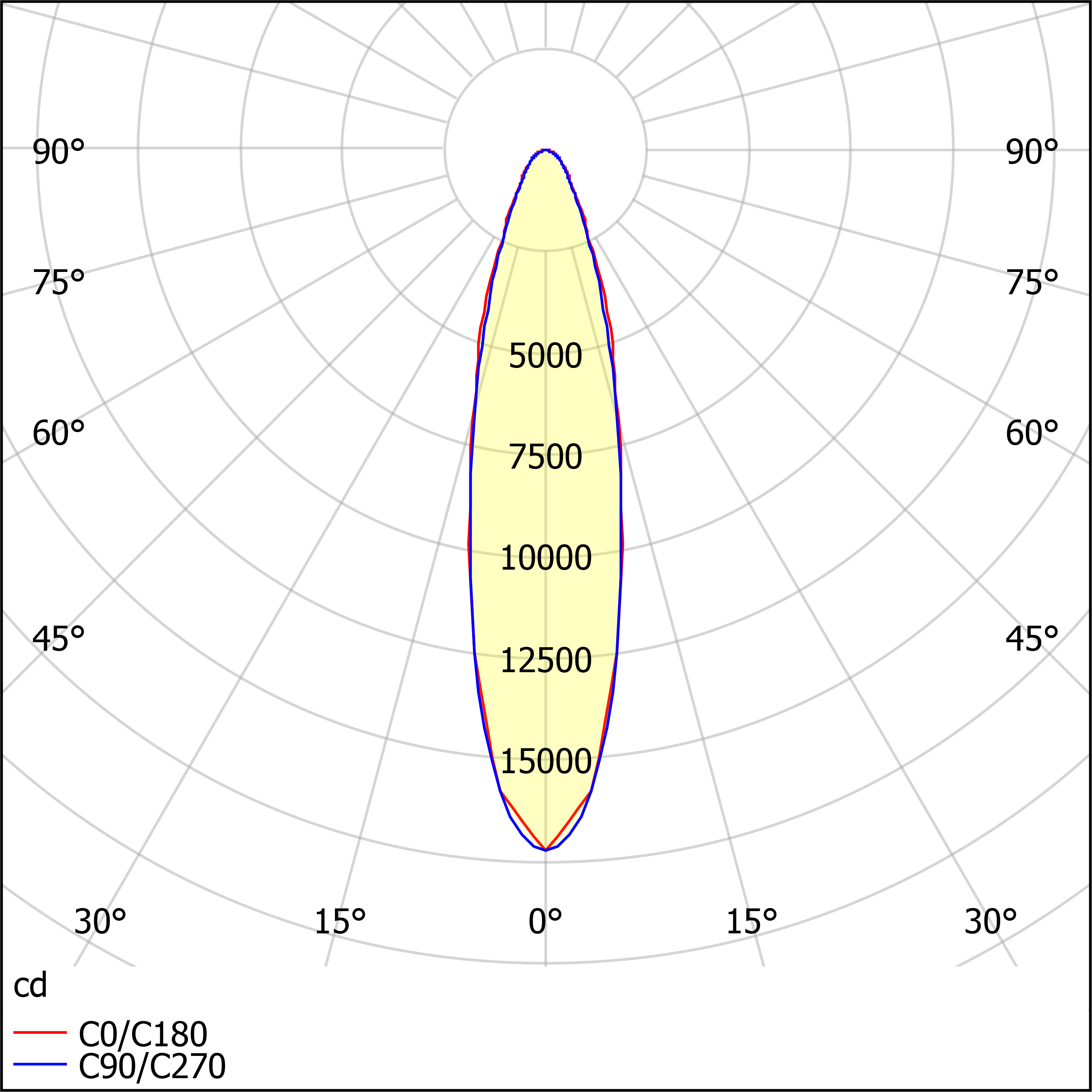 ДО08-50-001 FLG 750   